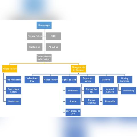 跨境电商平台界面设计优化​
