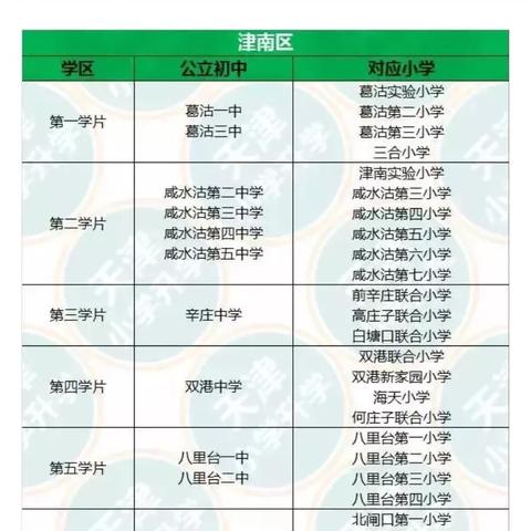 【天津摇号手机查询】长尾关键词有什么