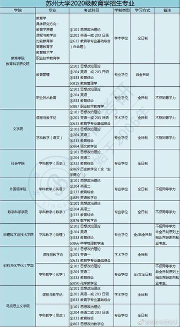 苏州市考研考什么专业好考