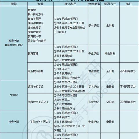 成都和苏州市哪个好考研