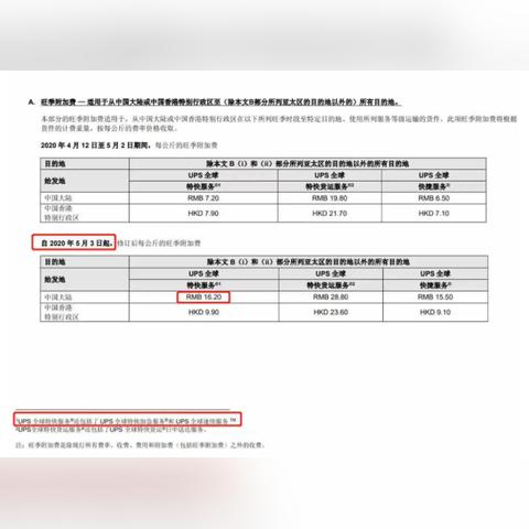 跨境商品不退货怎么办