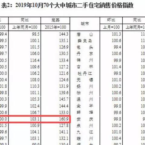【合肥今日房价】2025年5月11日合肥房价是多少
