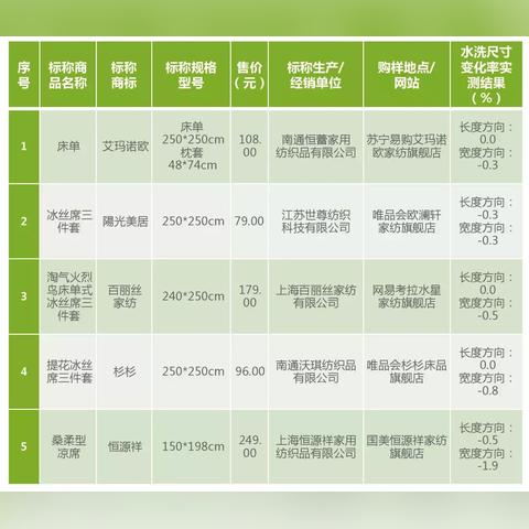 80元纤维素材料凉席好吗？