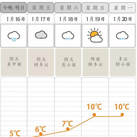 【长沙未来15天天气预报】长沙未来15天气情况查询