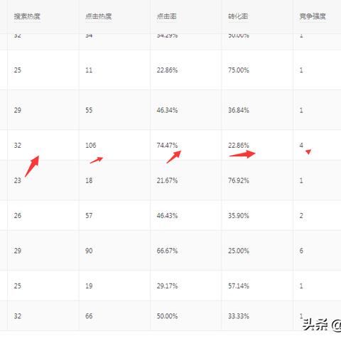 有没有免费看电影的网站的长尾关键词是什么