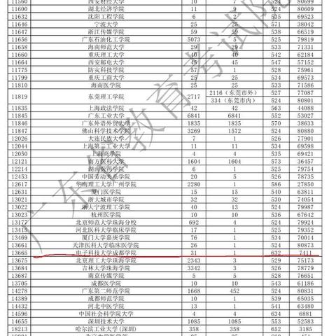 重庆专科和三本哪个好考