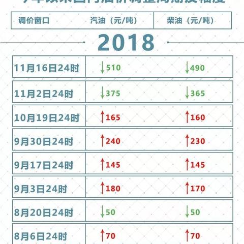 【沈阳今日油价】2025年3月24日沈阳油价是多少