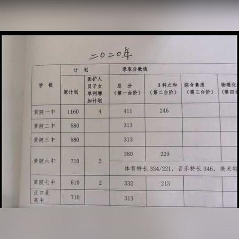武汉市黄陂一中怎么样
