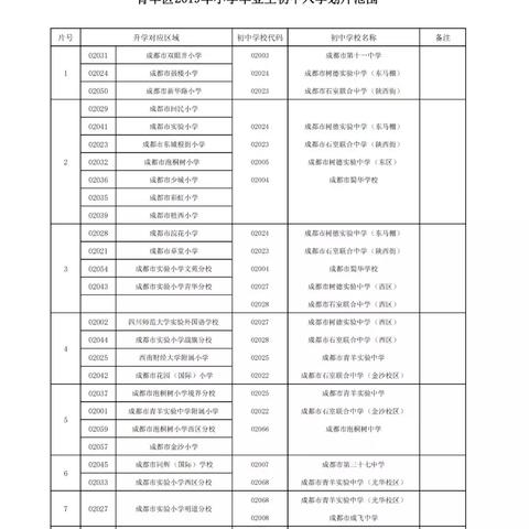 青羊区初中划片区范围？