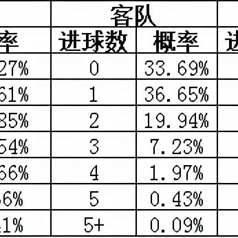 足球彩票怎么算概率