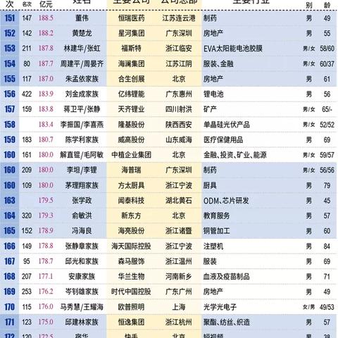 深圳市最富的区是哪个