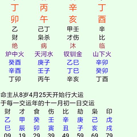 你的八字真能算准寿数吗?