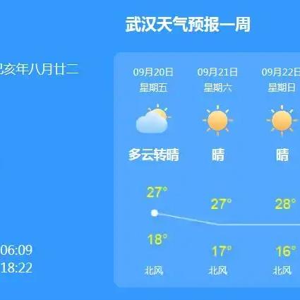 【武汉未来7天天气预报】武汉未来一周天气情况