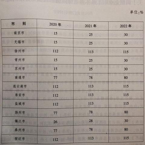 无锡市16年统计公报的长尾关键词有哪些