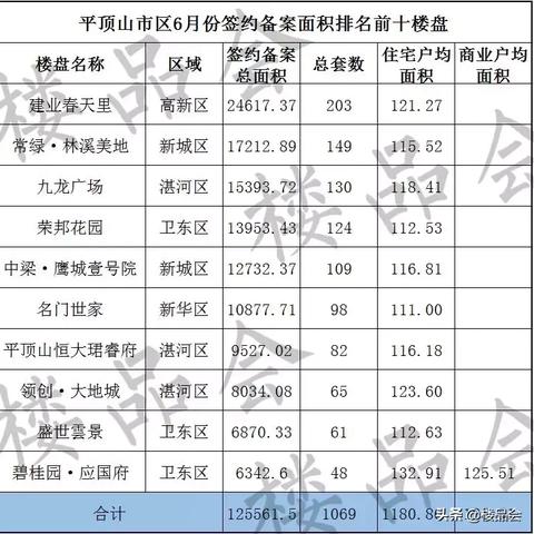 济南林溪花园相关长尾关键词有哪些