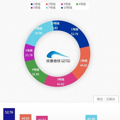 成都市到新津区有地铁吗的长尾关键词有哪些