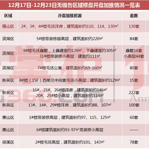 江苏无锡市房屋均价的长尾关键词有哪些