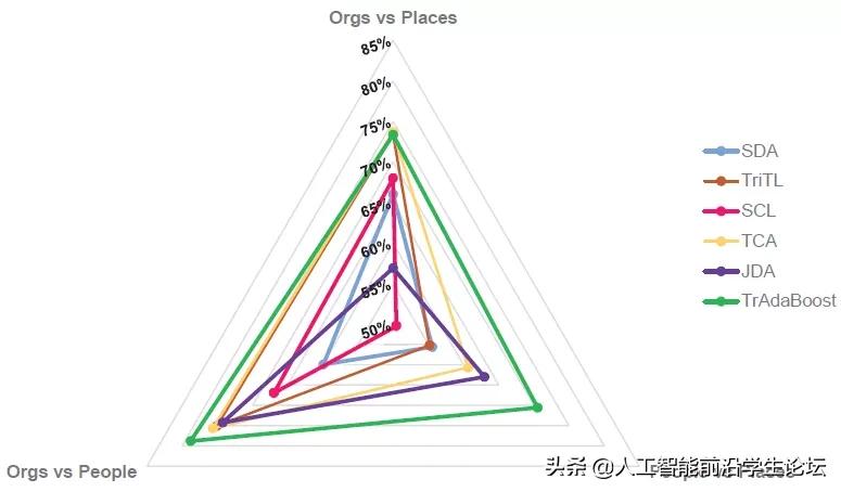能源环境保护综述论文接到楚云飞的战局分析论文和丁伟毕业论文