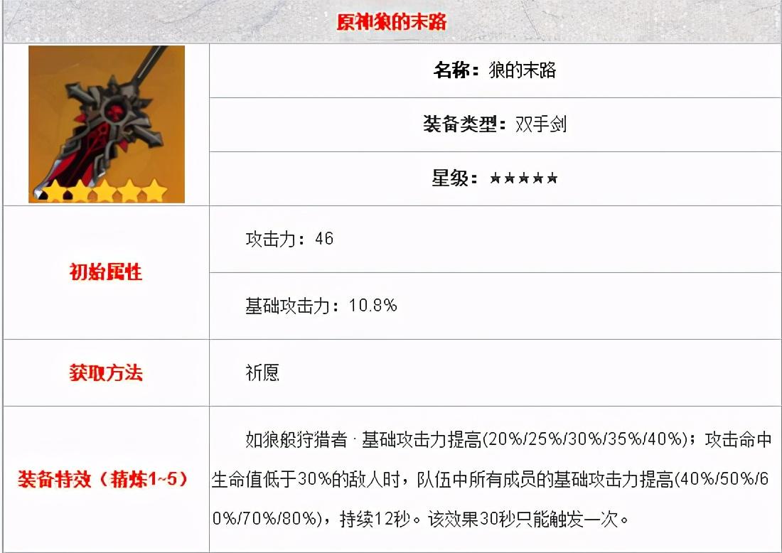 原神雷泽怎么搭（原神雷泽专属武器隐藏任务地点）
