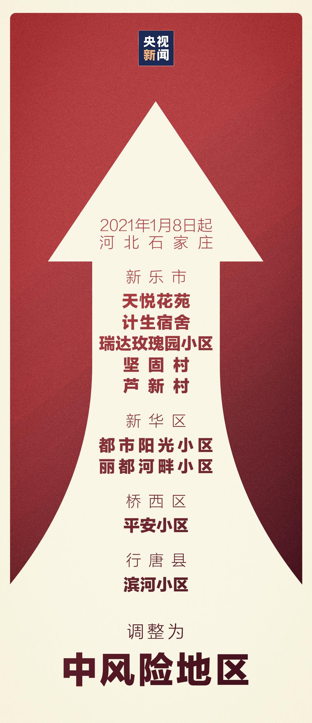 【全国各地疫情峰值
 /中国疫情峰值数据】