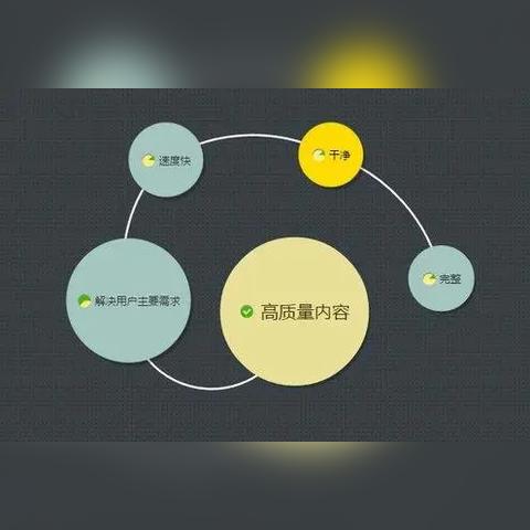 seo有发展前景吗