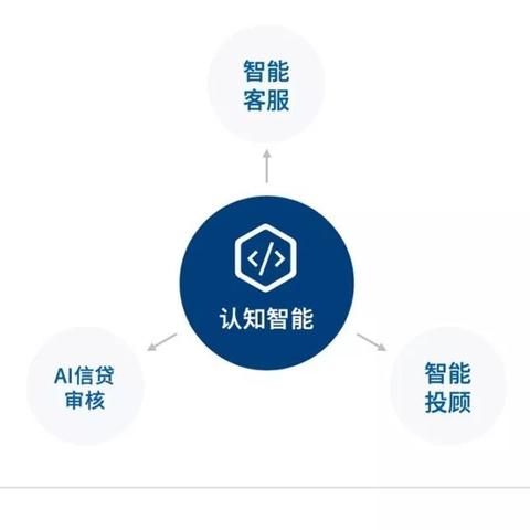 淘宝客服主要是做什么的长尾关键词是什么