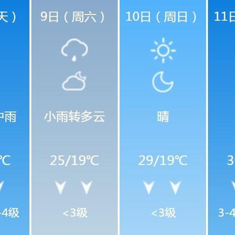 【长沙未来7天天气预报】长沙未来一周天气情况