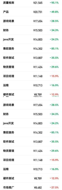 20年收入超20%!用友网络的薪资待遇究竟怎么样?