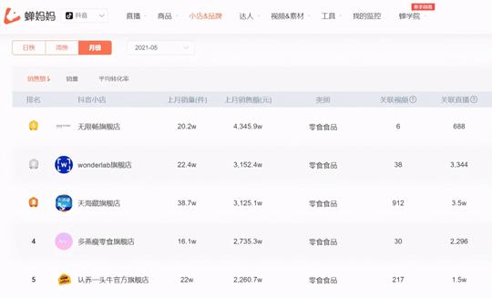 一个月登顶抖音零食榜首的无限畅如何打造最懂年轻人的食品品牌？