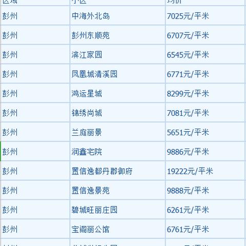 成都市崇州市房价走势的长尾关键词有哪些