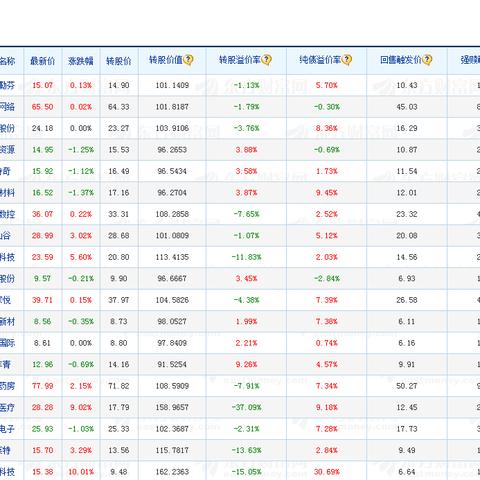 开年首只触发强赎的银行转债诞生，今年转股比例或增加