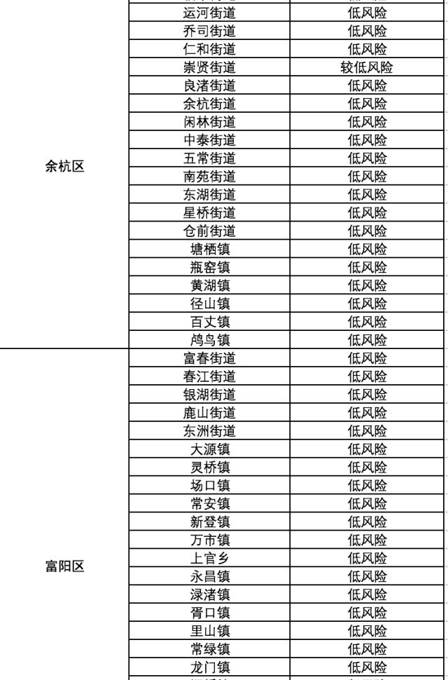 【全国中高风险地区一览
,全国中高风险地区一览地图】-图1 【全国中高风险地区一览
,全国中高风险地区一览地图】-图1