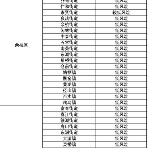 今天杭州市疫情什么样