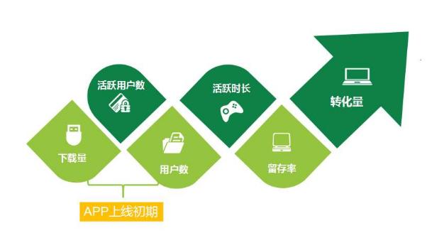 app拉新推广怎么做
