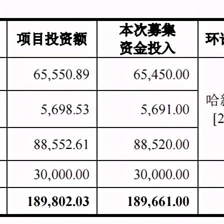 哈尔滨敷尔佳公司招聘相关长尾关键词有哪些