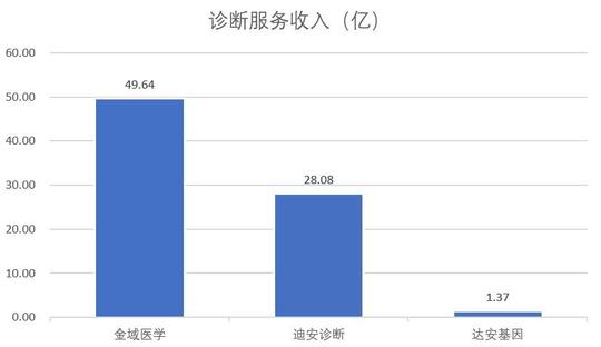 3年暴涨20倍：核酸检测大生意，催生超级大牛股
