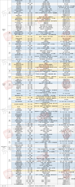 “莞八条”新政满月,东莞楼市风向变了?