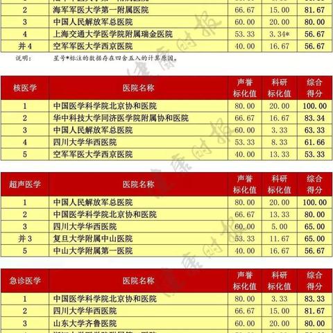 哈尔滨专科学校有哪些？