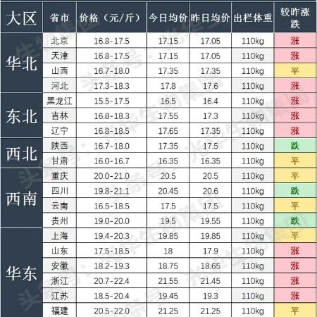 【天津今日生猪价格】2025年7月8日天津生猪价格是多少