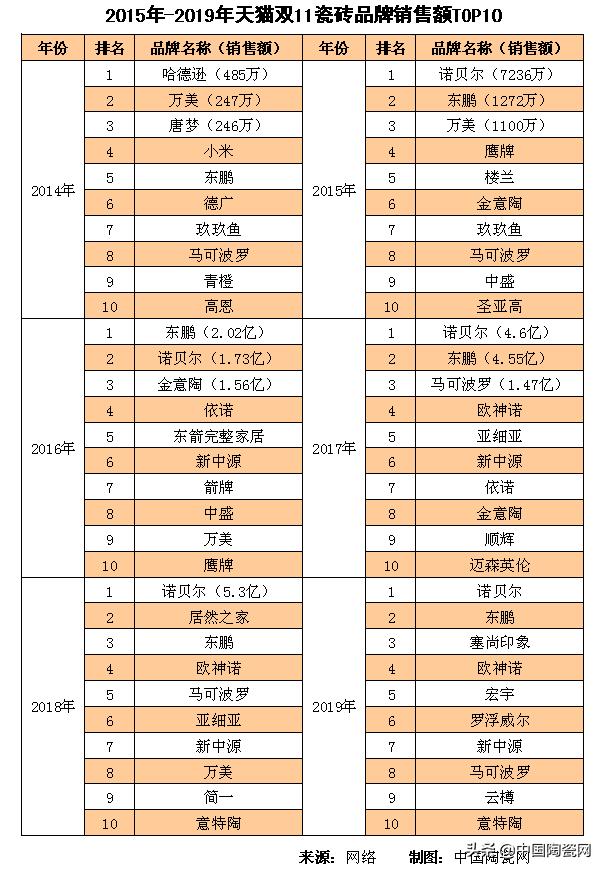 [瓷砖品牌排行榜：前十名品牌介绍]