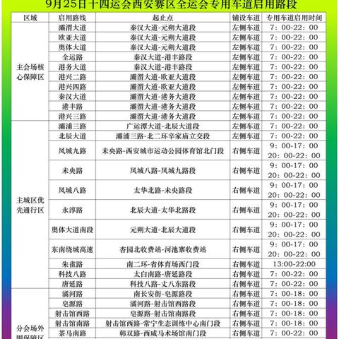 开车走西安市限号怎么办