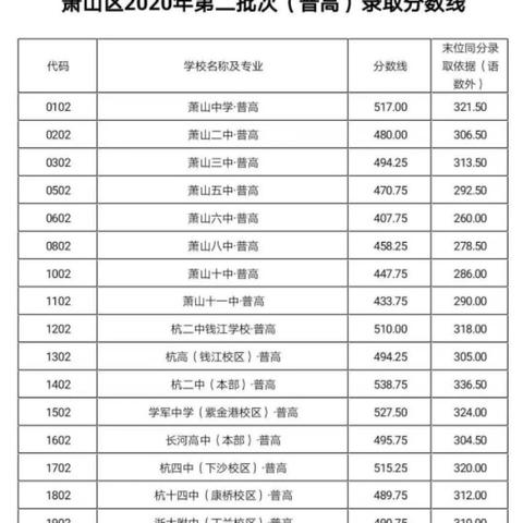 杭州和萧山中考考卷一样吗？