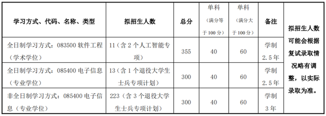 2020考研复试常见问题汇总
