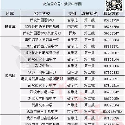 武汉市中考怎么样考好的
