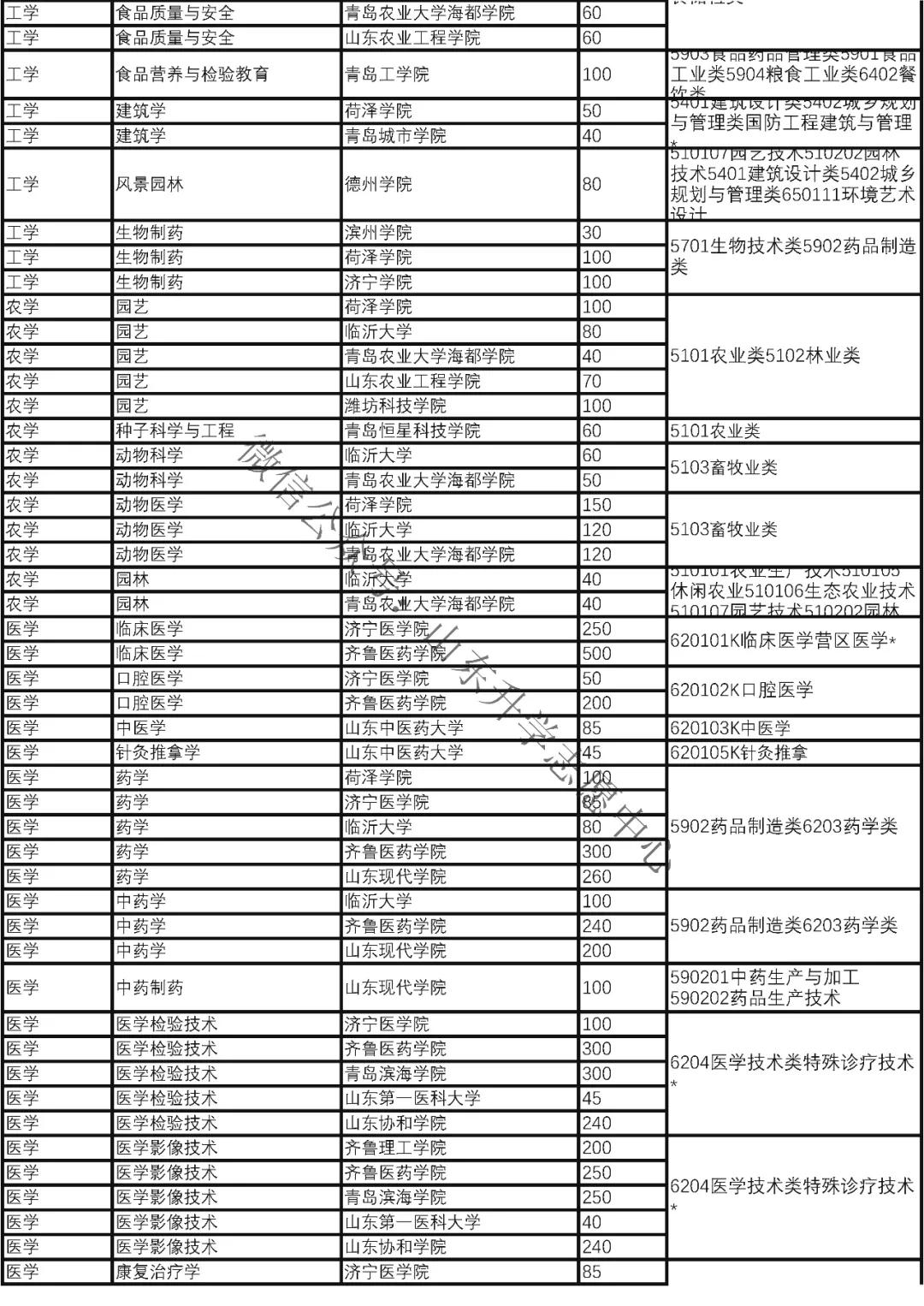 中国专科学校排行：聚焦专科领域的未来之星