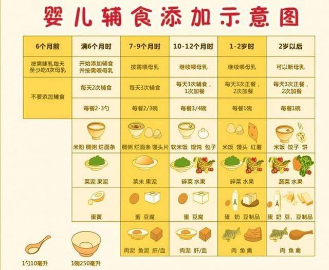 4—6个月宝宝辅食添加的原则