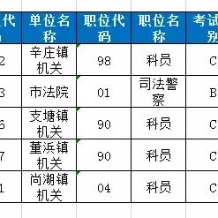 苏州市常熟市公务员公示的长尾关键词有什么