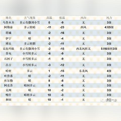 克拉玛依的天气怎么样