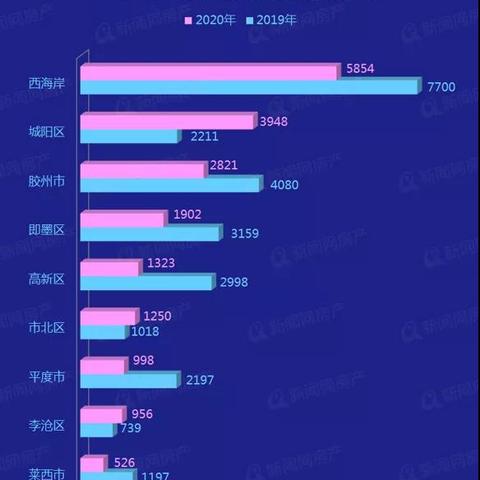 城阳一中足球排名多少