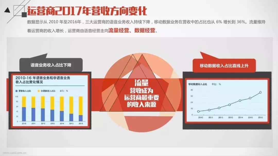 移動視頻彩鈴怎么取消_Vivo手機(jī)如何關(guān)閉彩鈴 運營百科